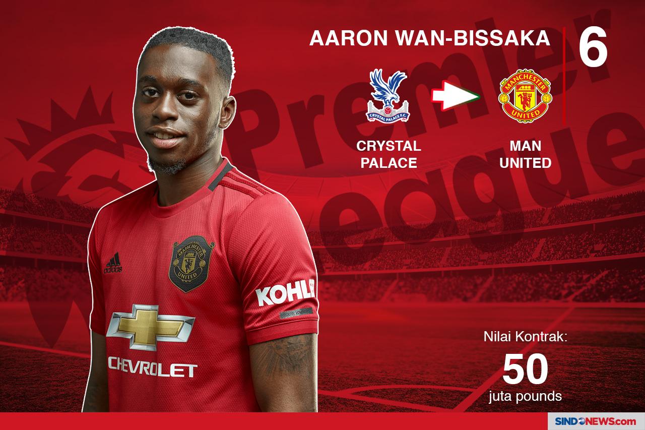 10 Transfer Termahal...