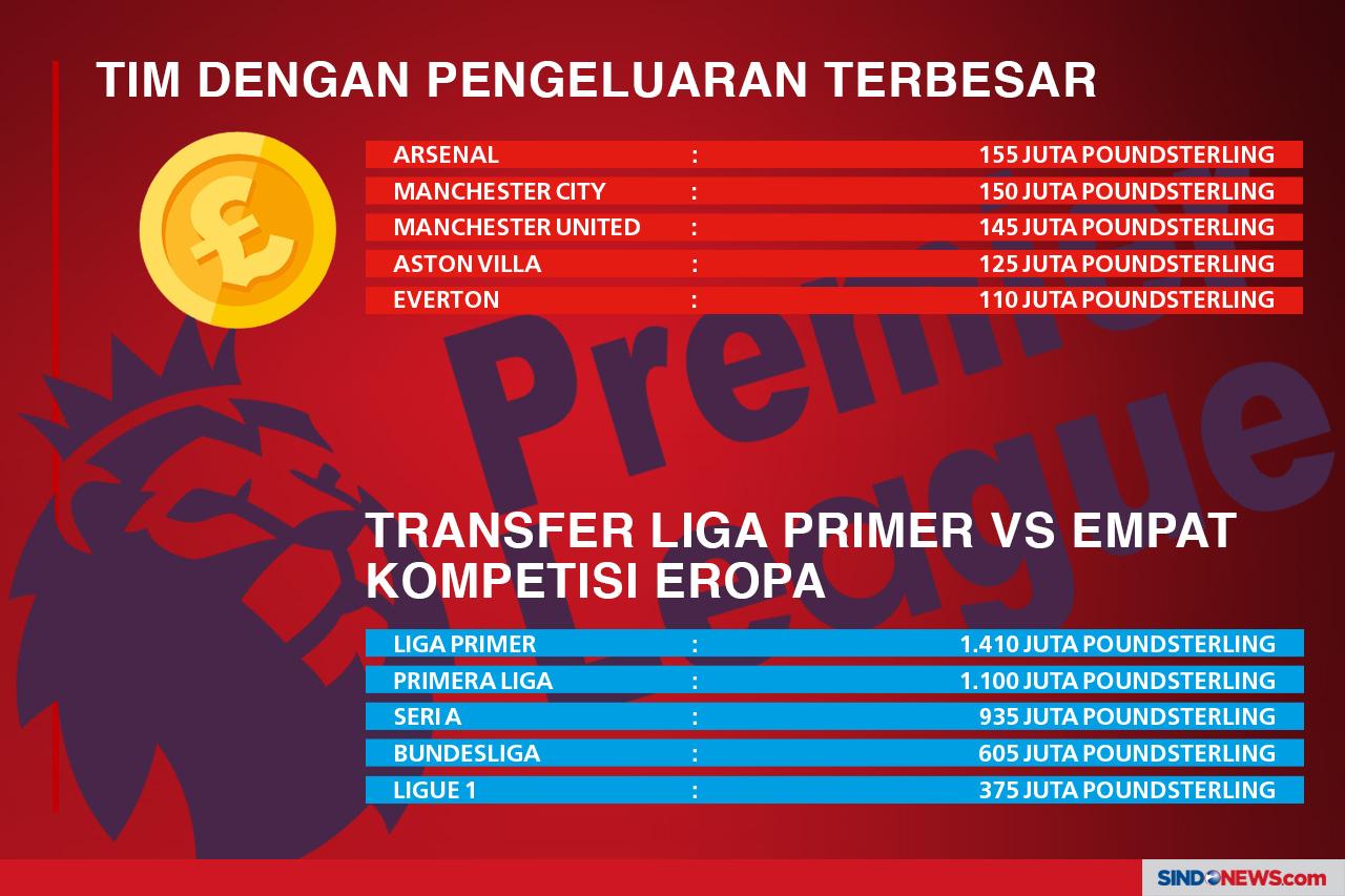 10 Transfer Termahal...