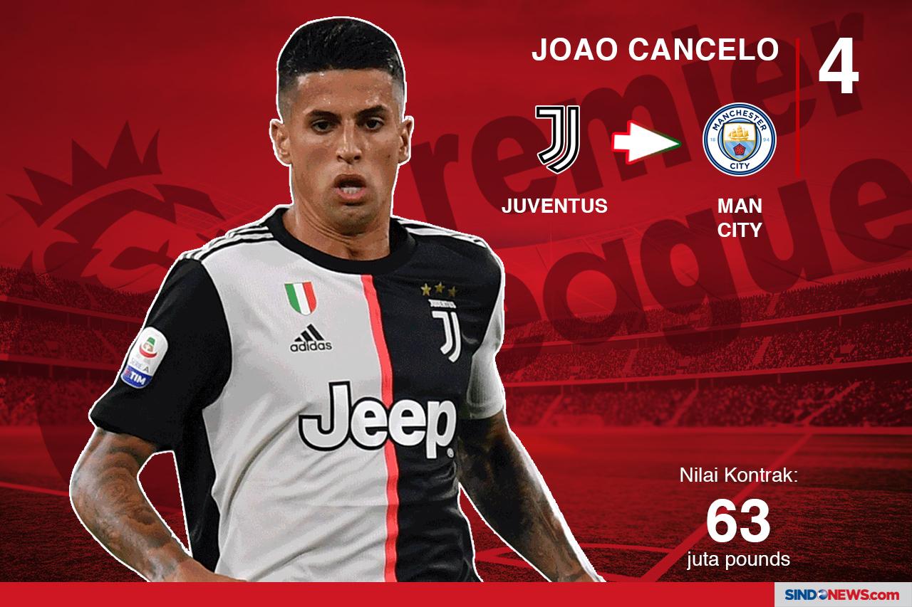 10 Transfer Termahal...