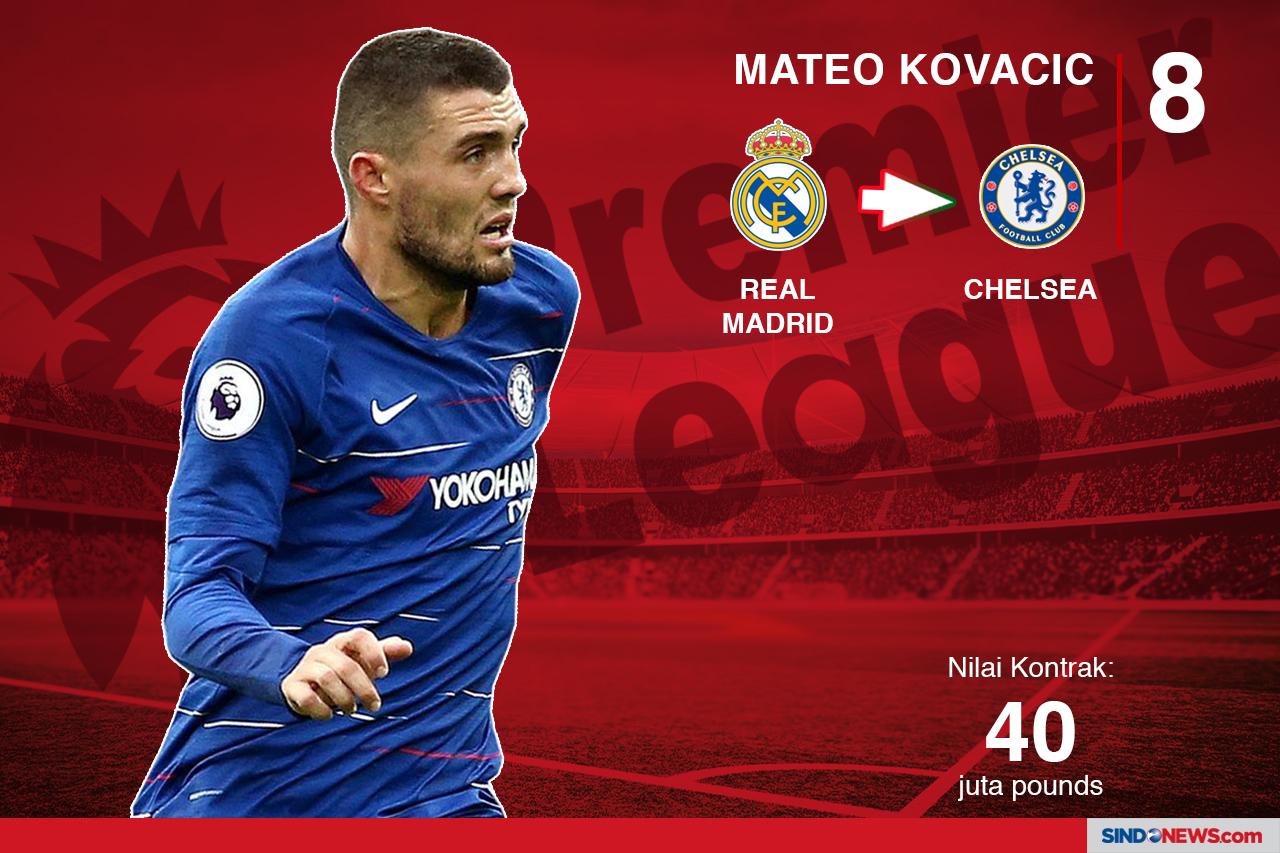 10 Transfer Termahal...