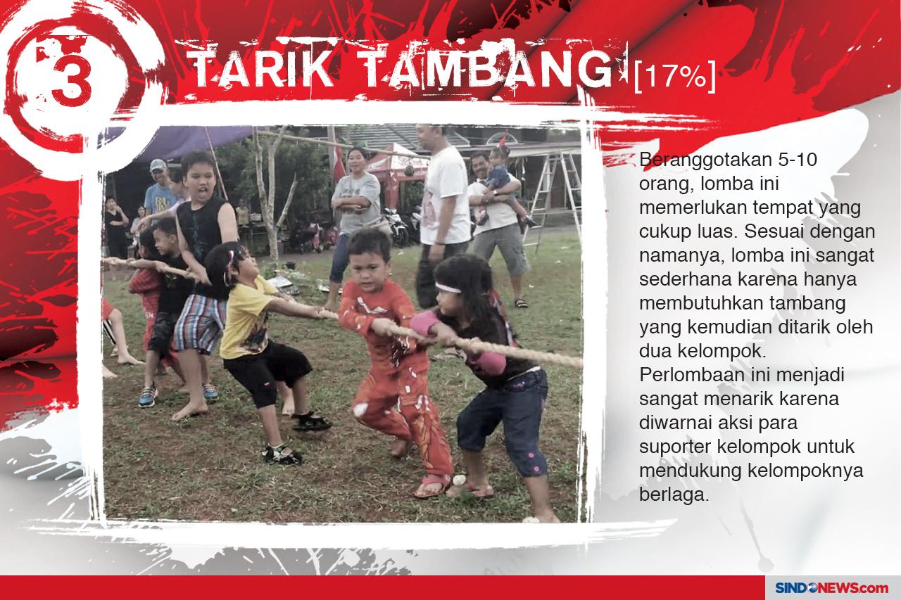 10 Perlombaan Peringatan...