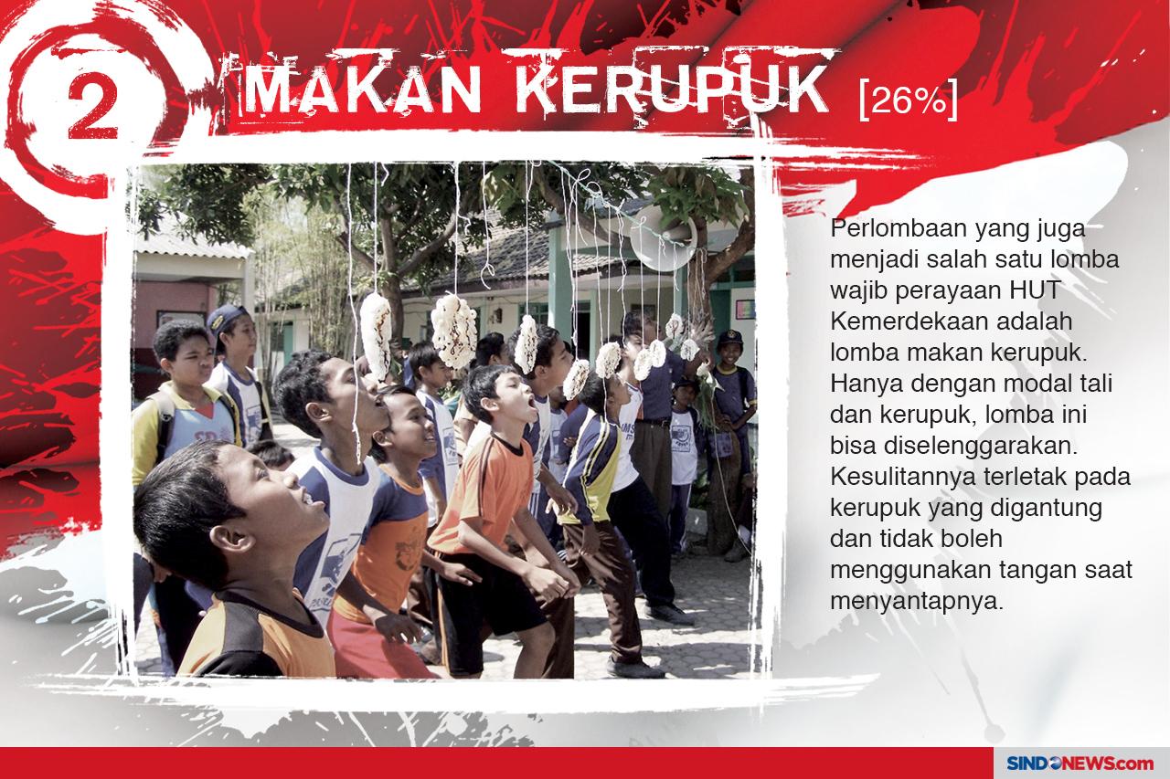 10 Perlombaan Peringatan...