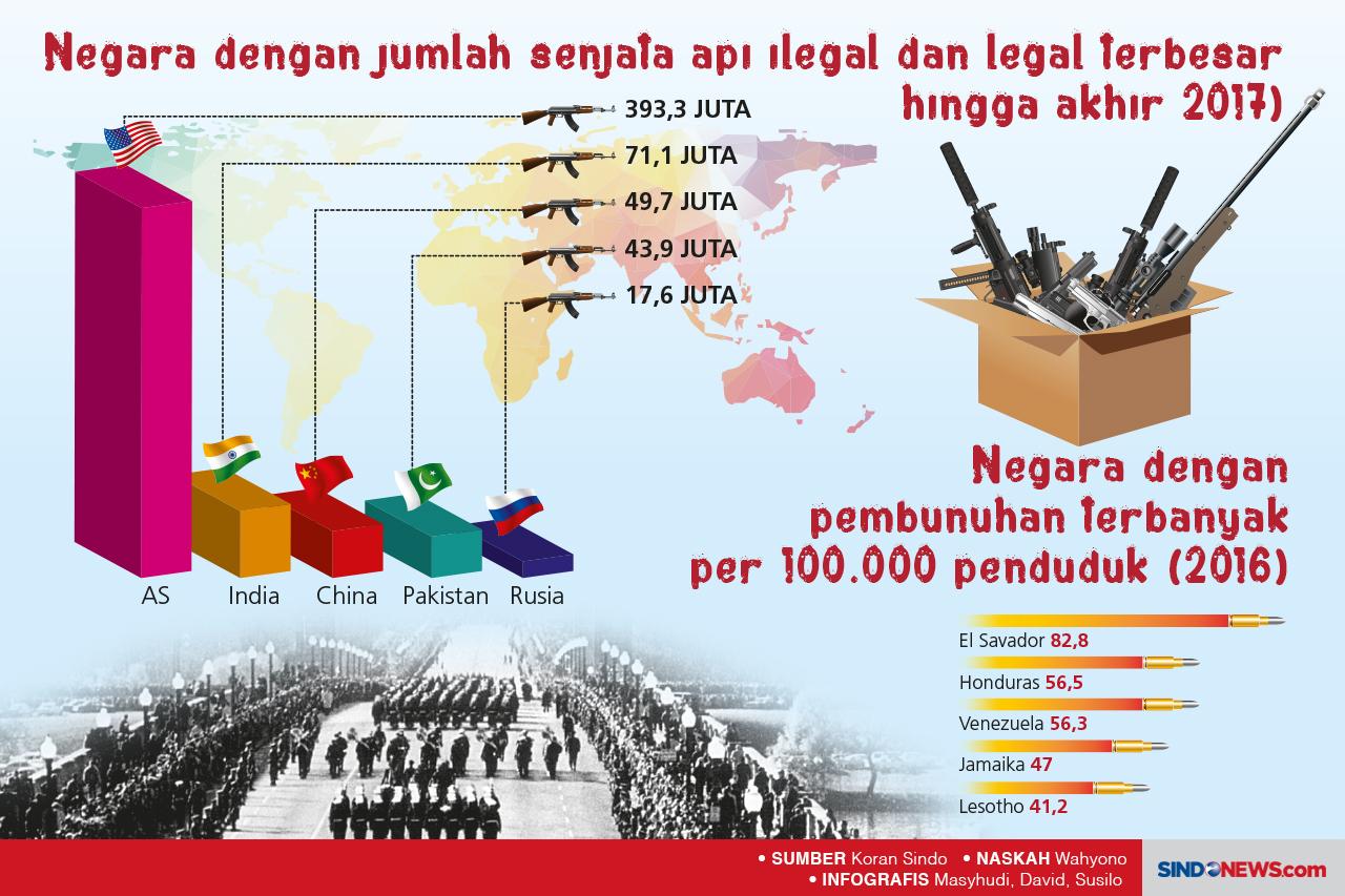 Pembunuhan Tokoh yang...