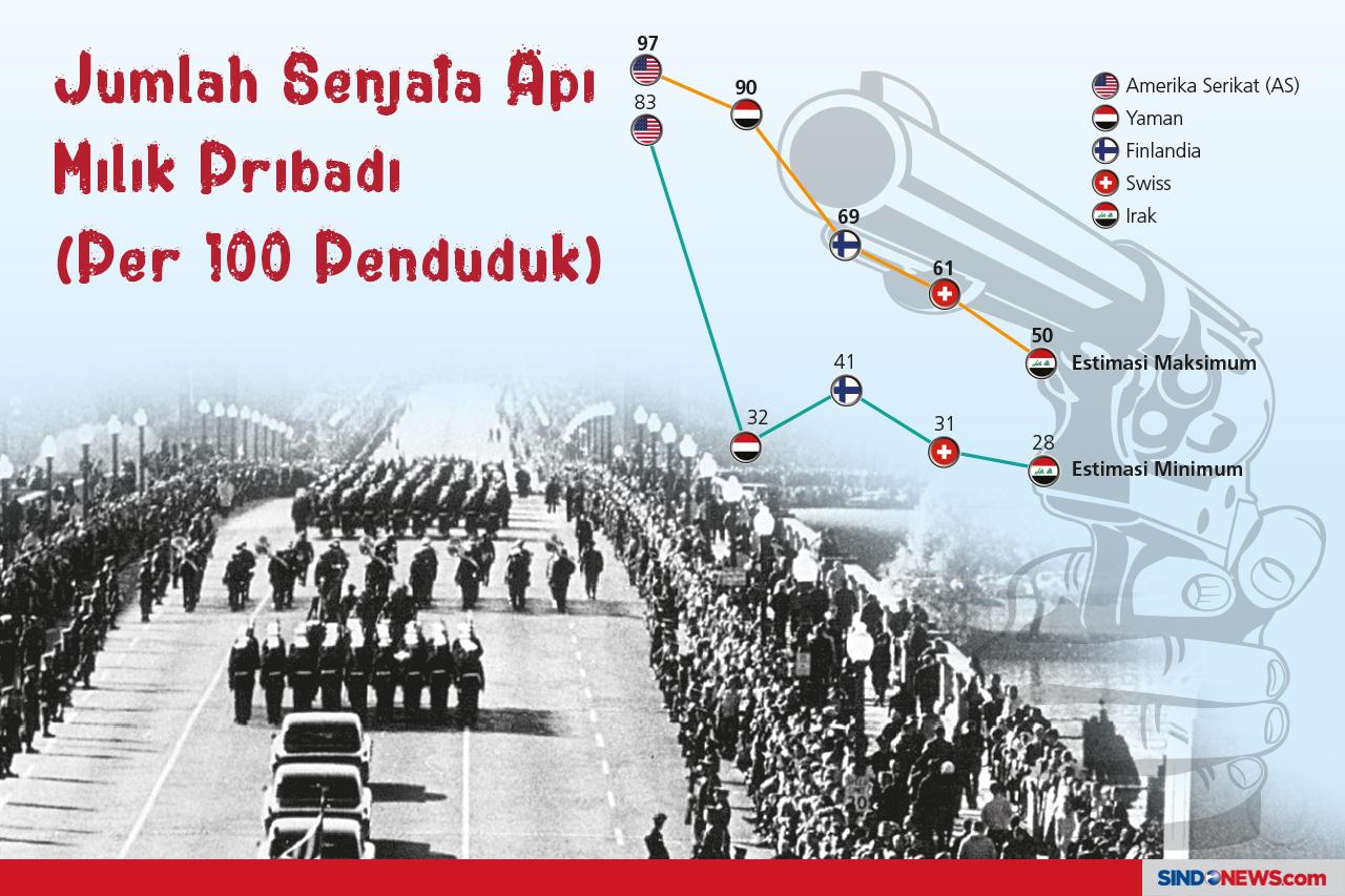 Pembunuhan Tokoh yang...