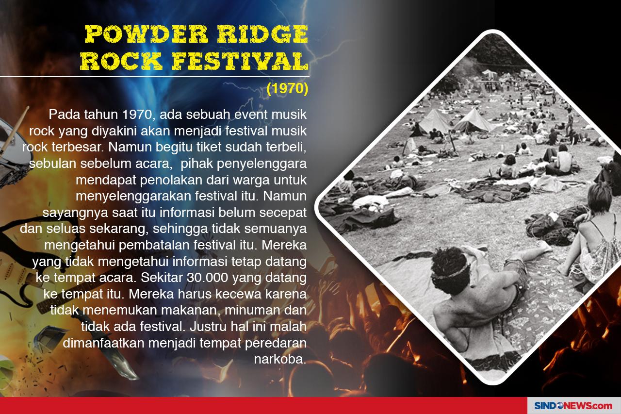 Festival dan Konser...