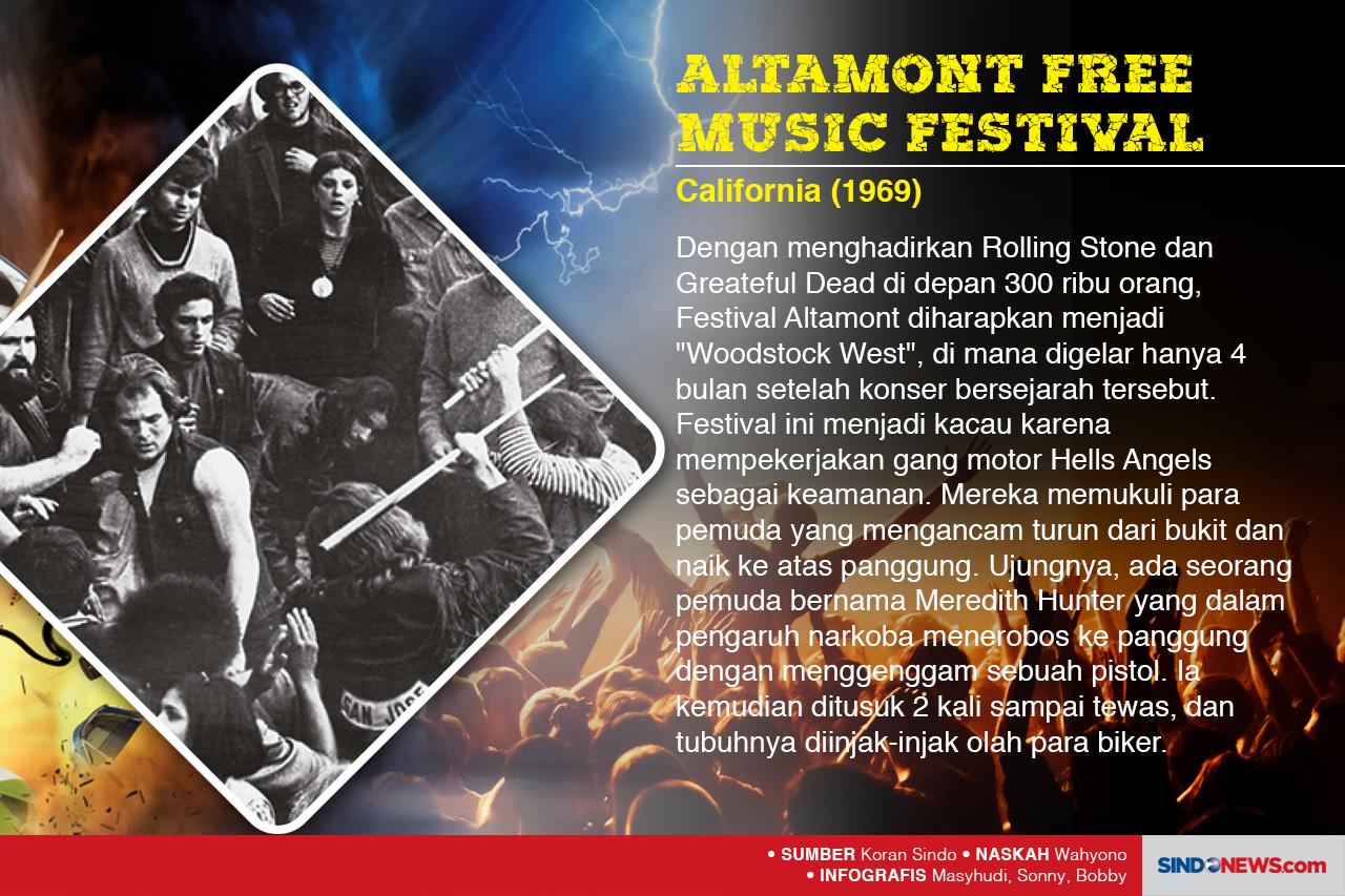 Festival dan Konser...