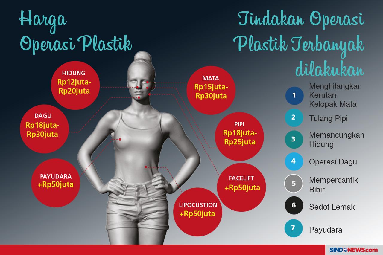 Anggaran Jutaan Rupiah...