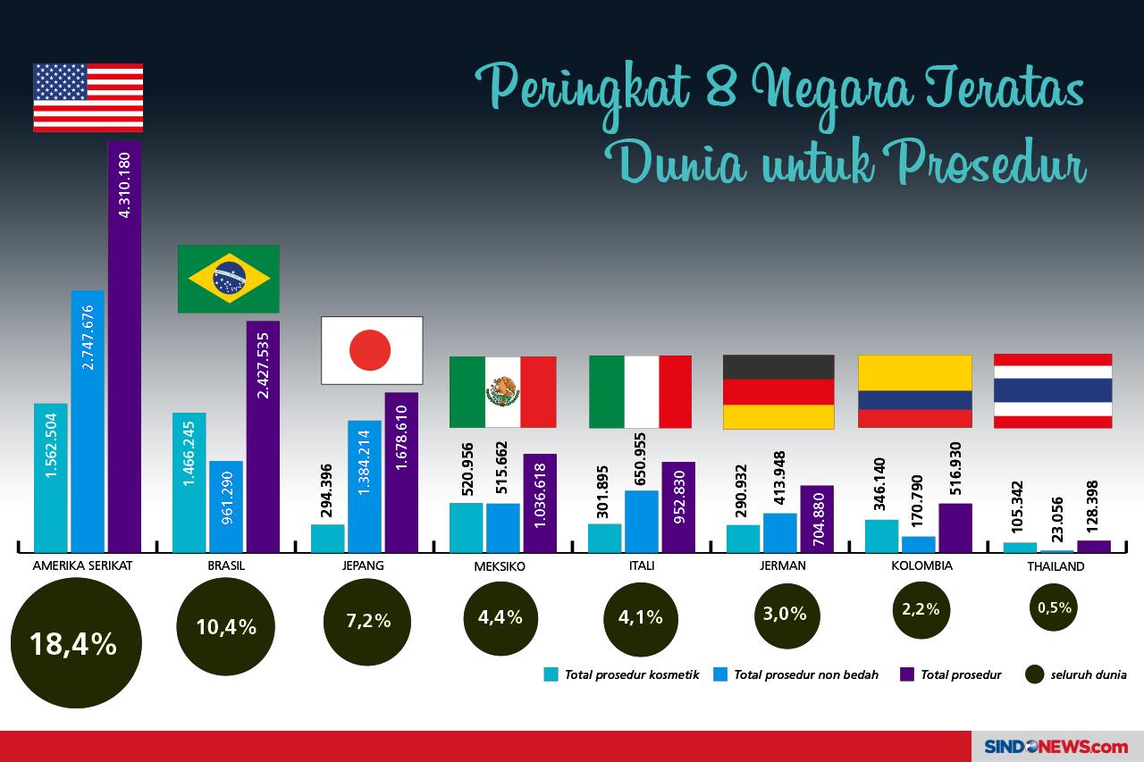 Anggaran Jutaan Rupiah...