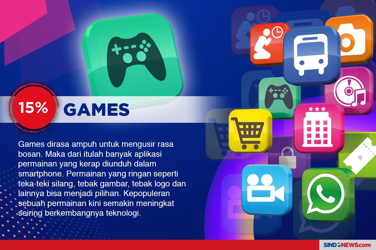 Aplikasi Paling Banyak...