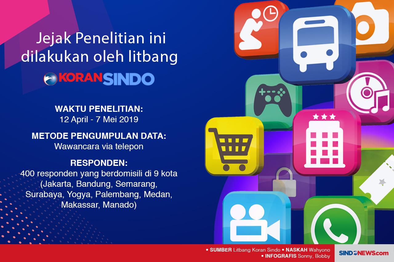 Aplikasi Paling Banyak...