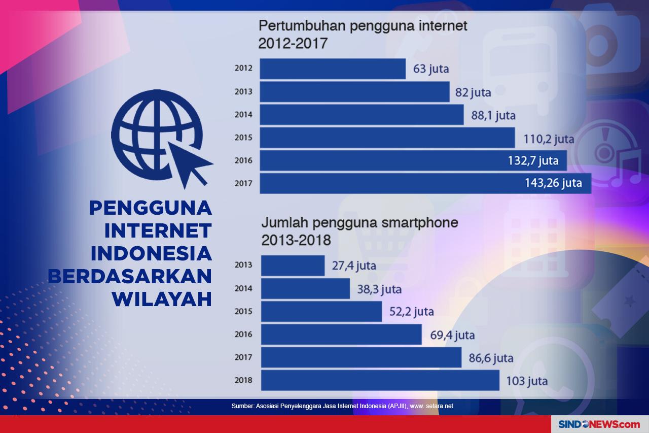 Aplikasi Paling Banyak...