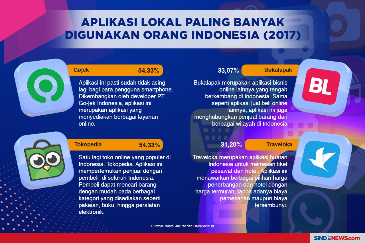 Aplikasi Paling Banyak...