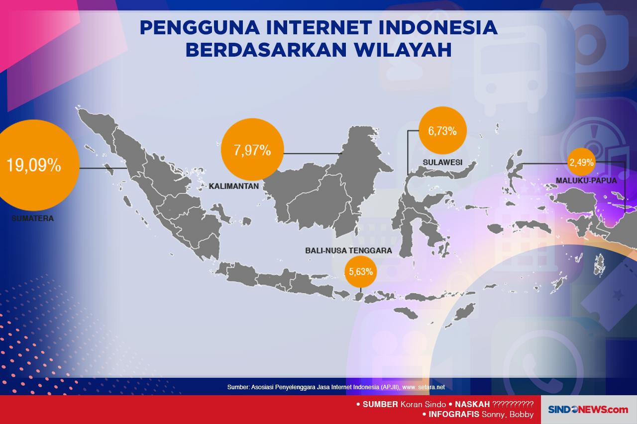 Aplikasi Paling Banyak...