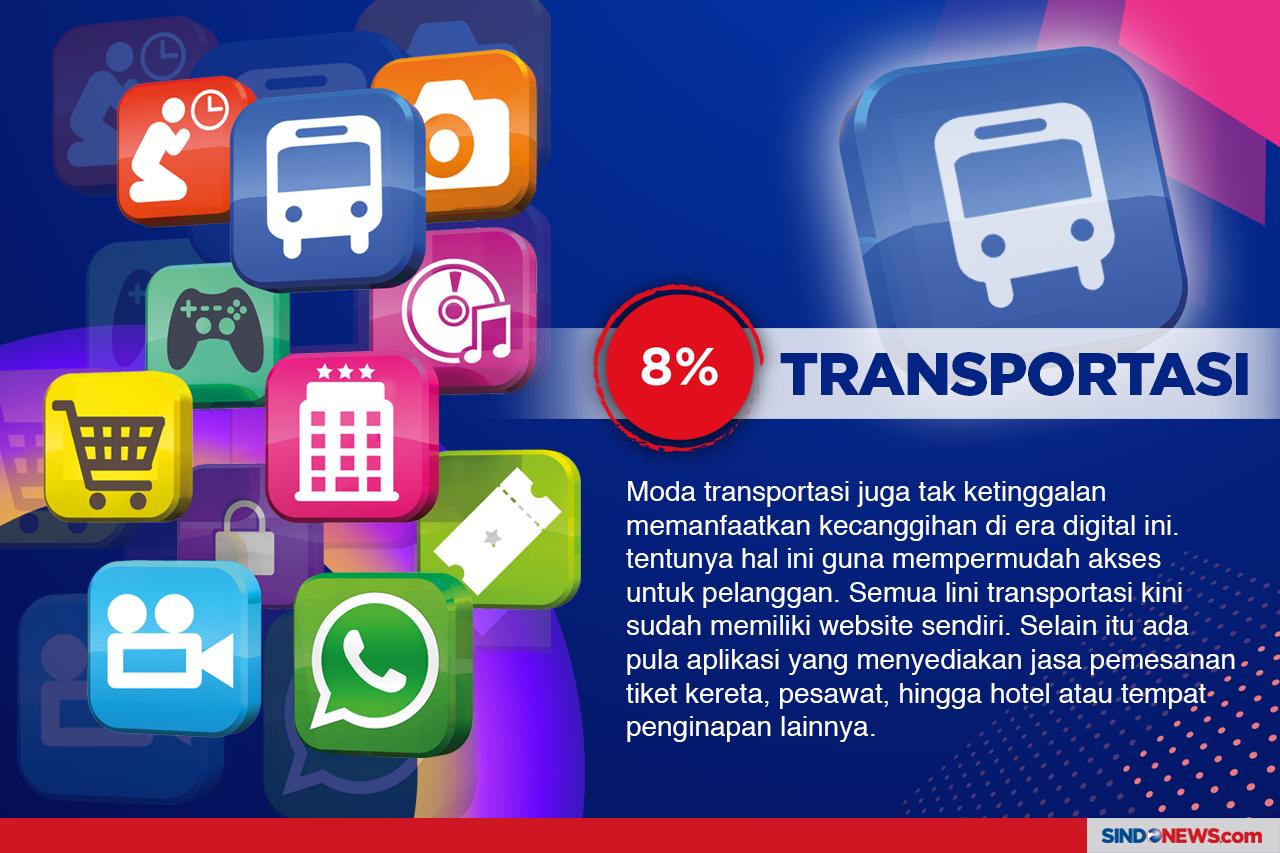 Aplikasi Paling Banyak...