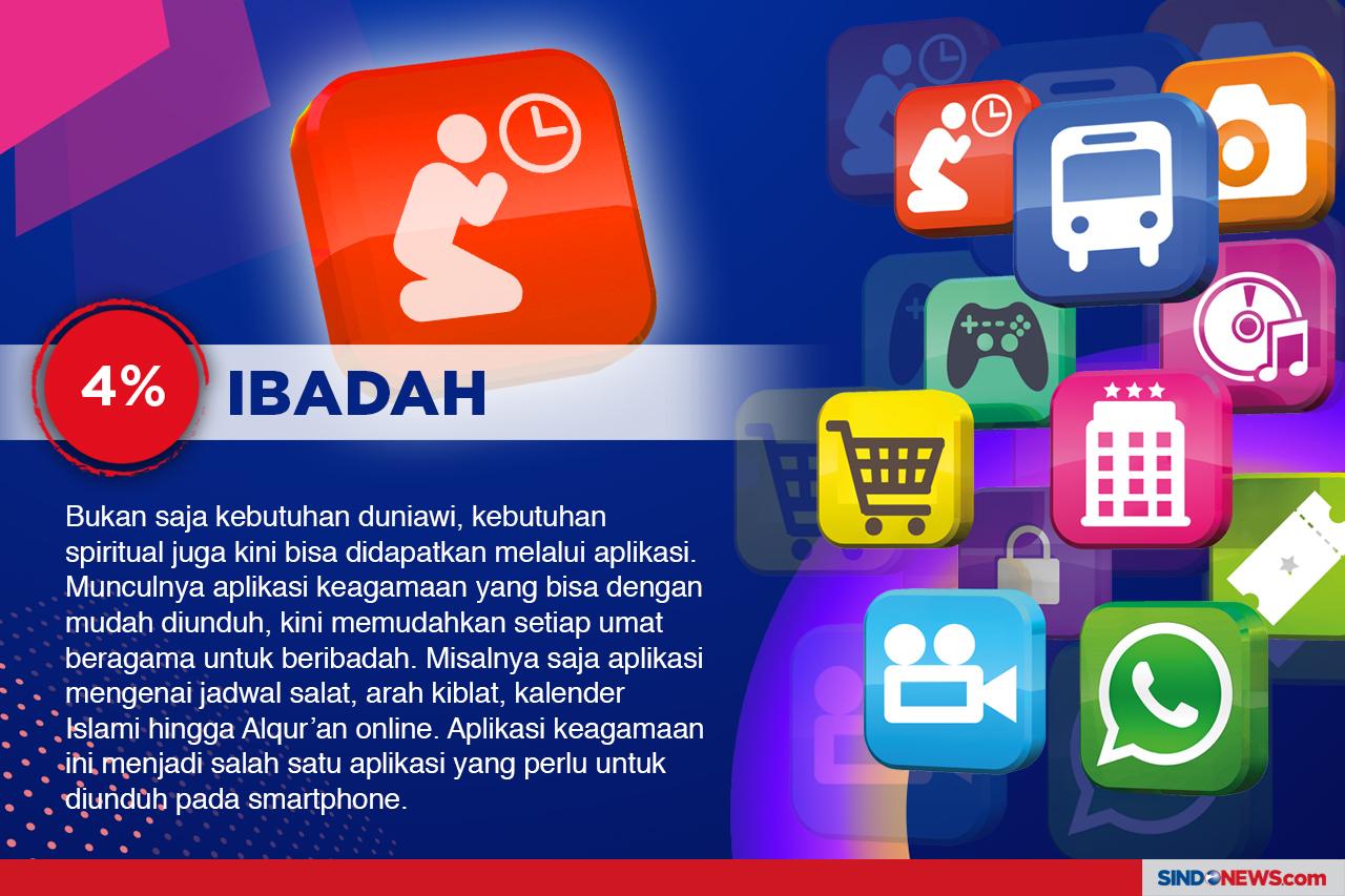 Aplikasi Paling Banyak...