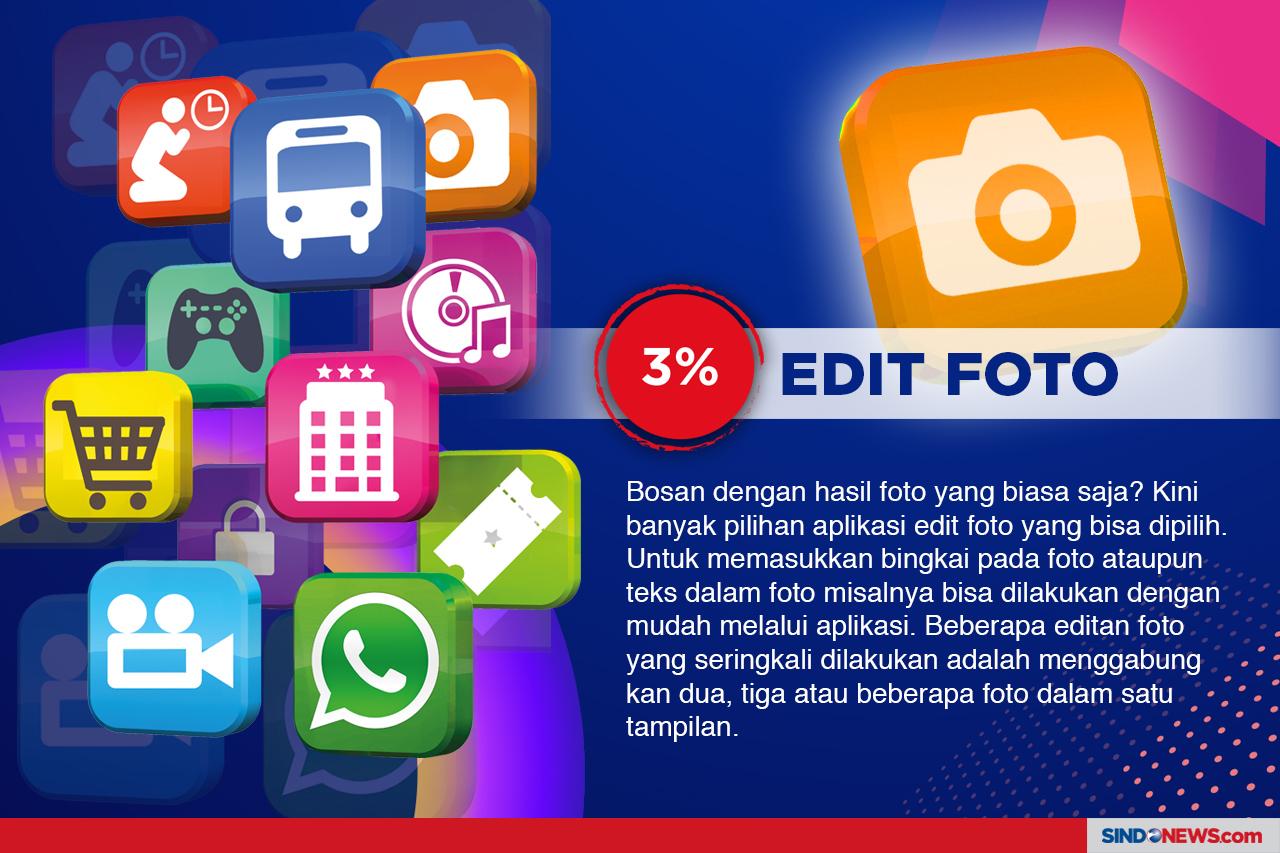 Aplikasi Paling Banyak...