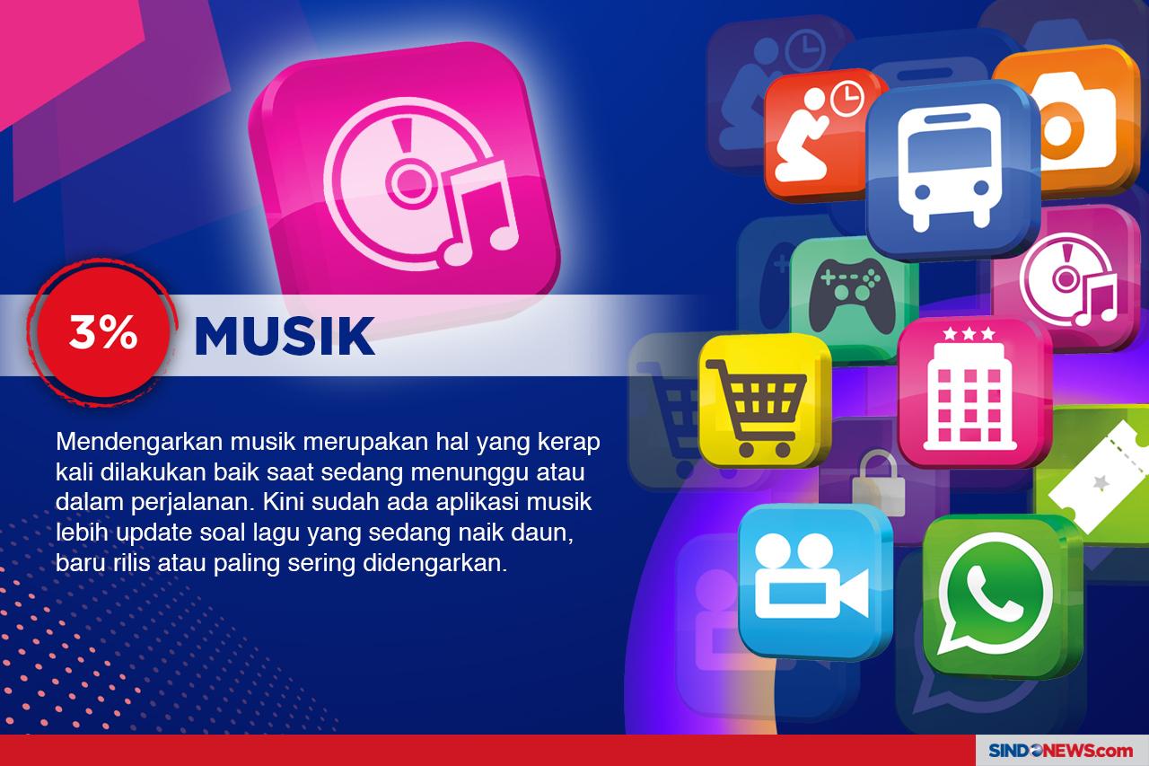Aplikasi Paling Banyak...