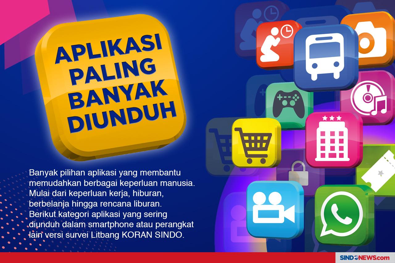 Aplikasi Paling Banyak...