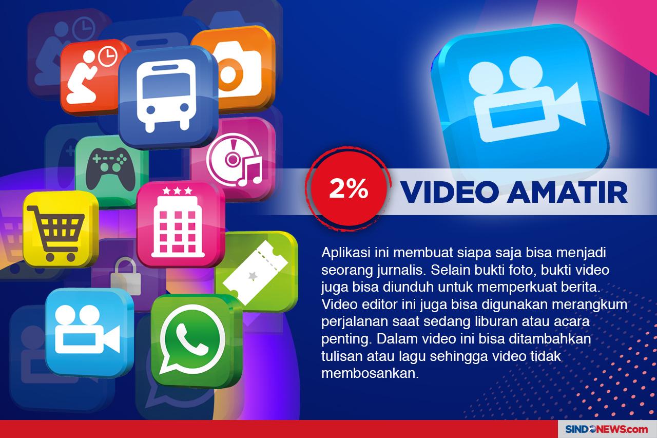 Aplikasi Paling Banyak...