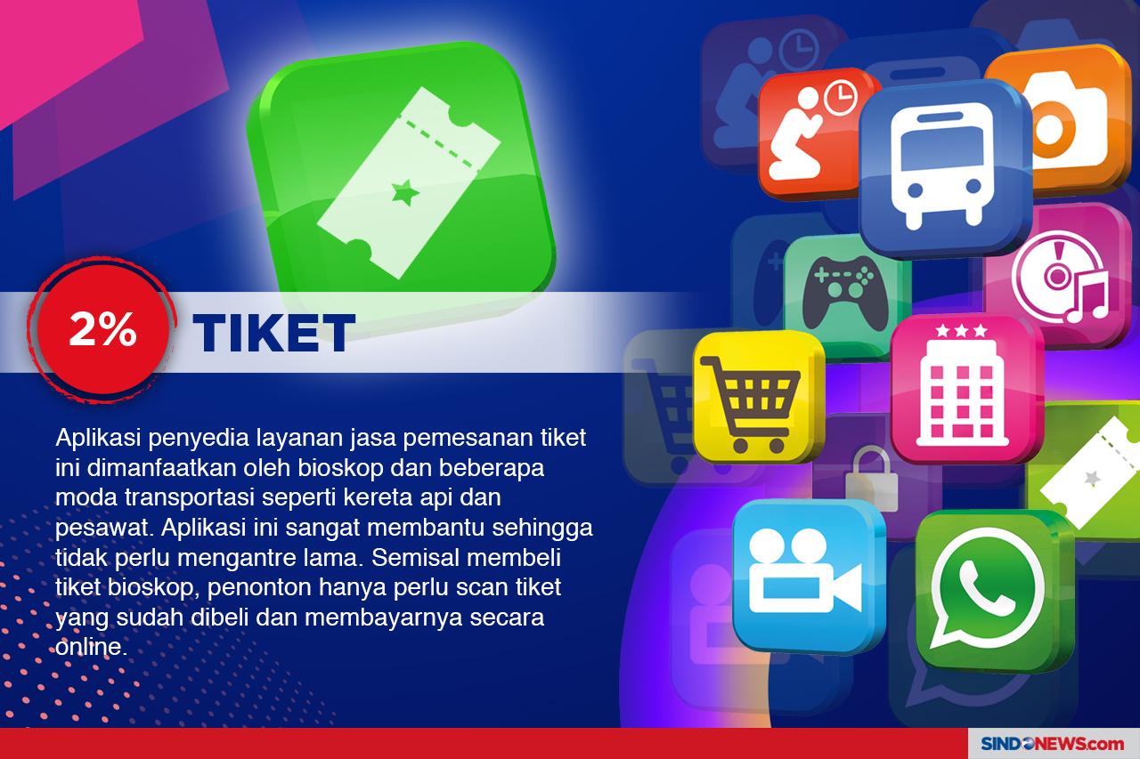 Aplikasi Paling Banyak...