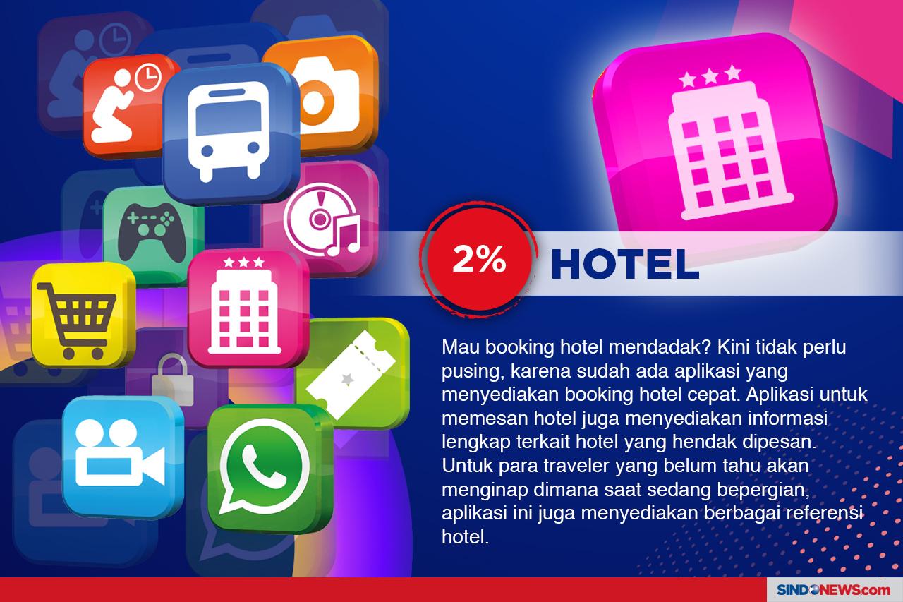 Aplikasi Paling Banyak...