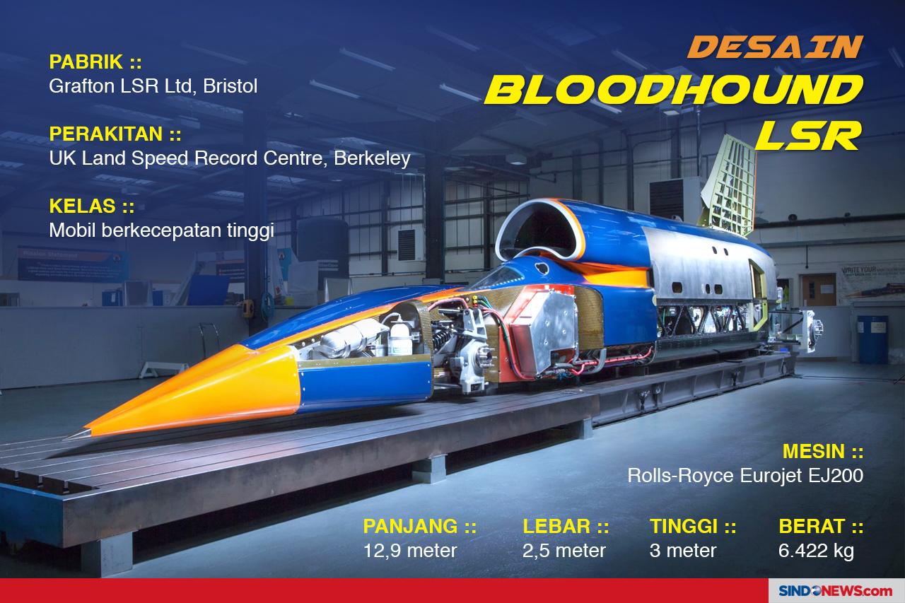 Mobil Supersonic Bloodhound...