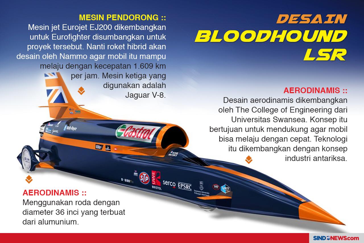 Mobil Supersonic Bloodhound...