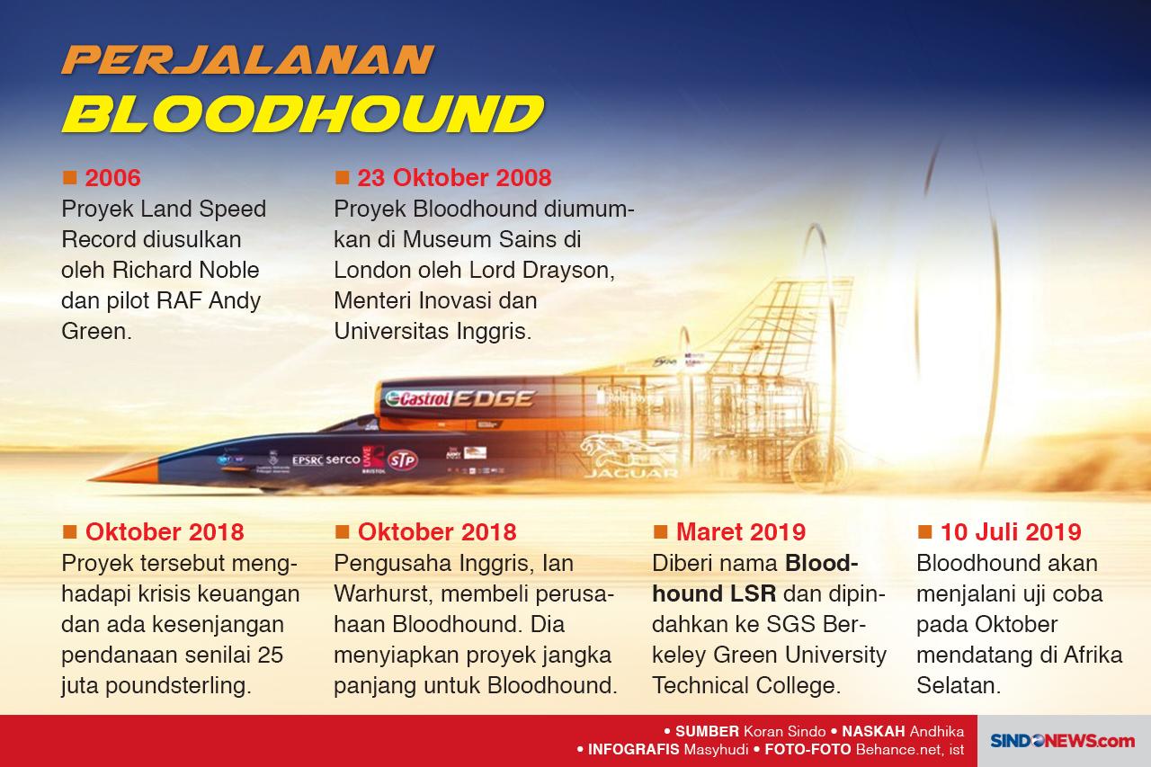 Mobil Supersonic Bloodhound...