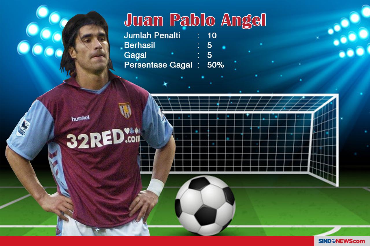 7 Penendang Penalti...
