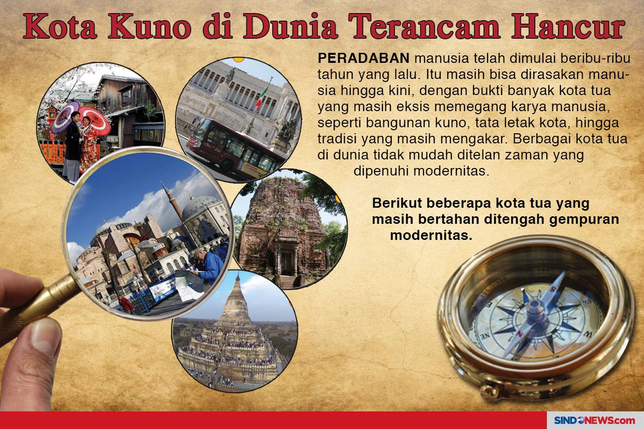 Banyak Kota Kuno di...