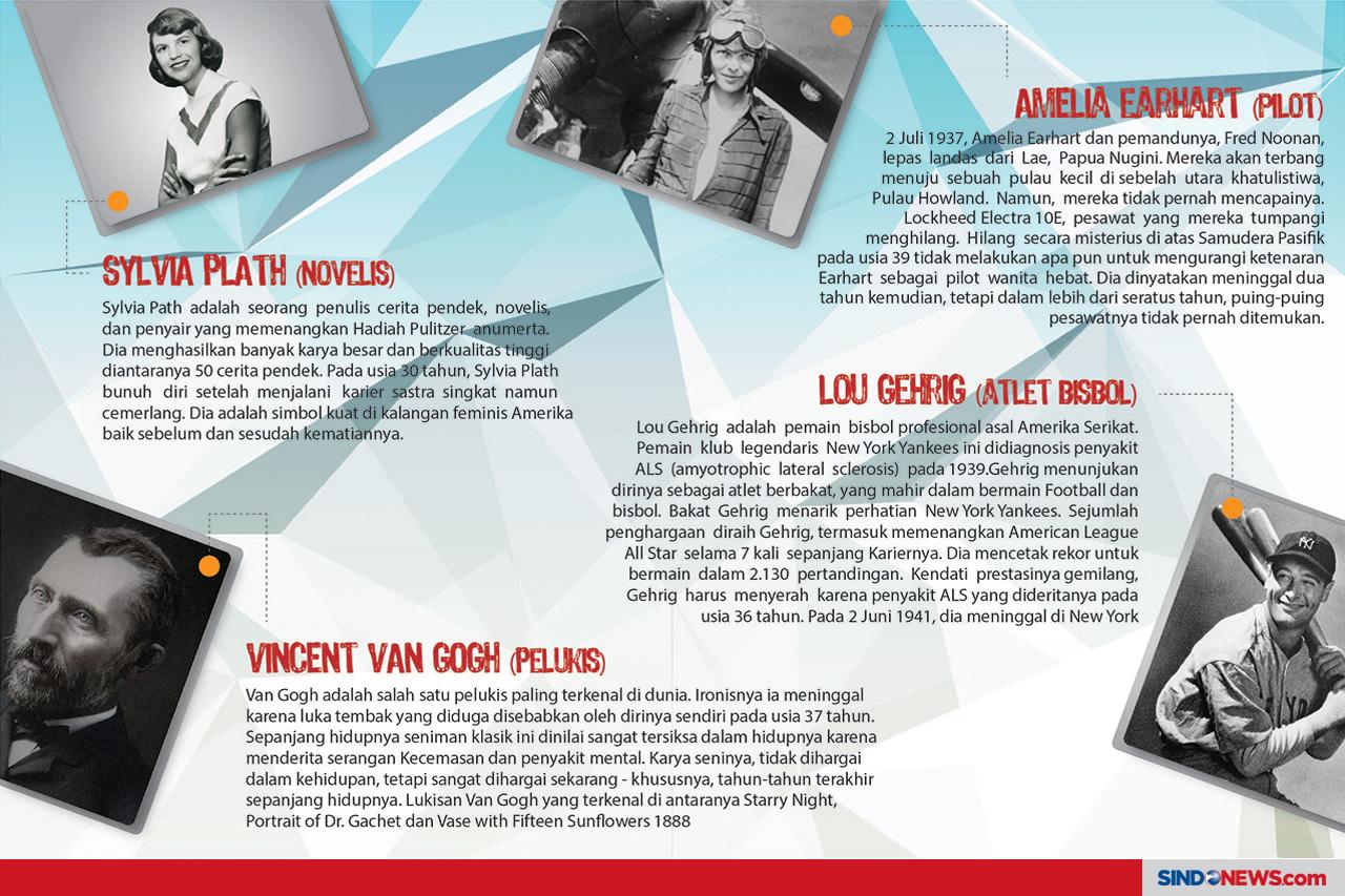 Deretan Artis yang Meninggal...