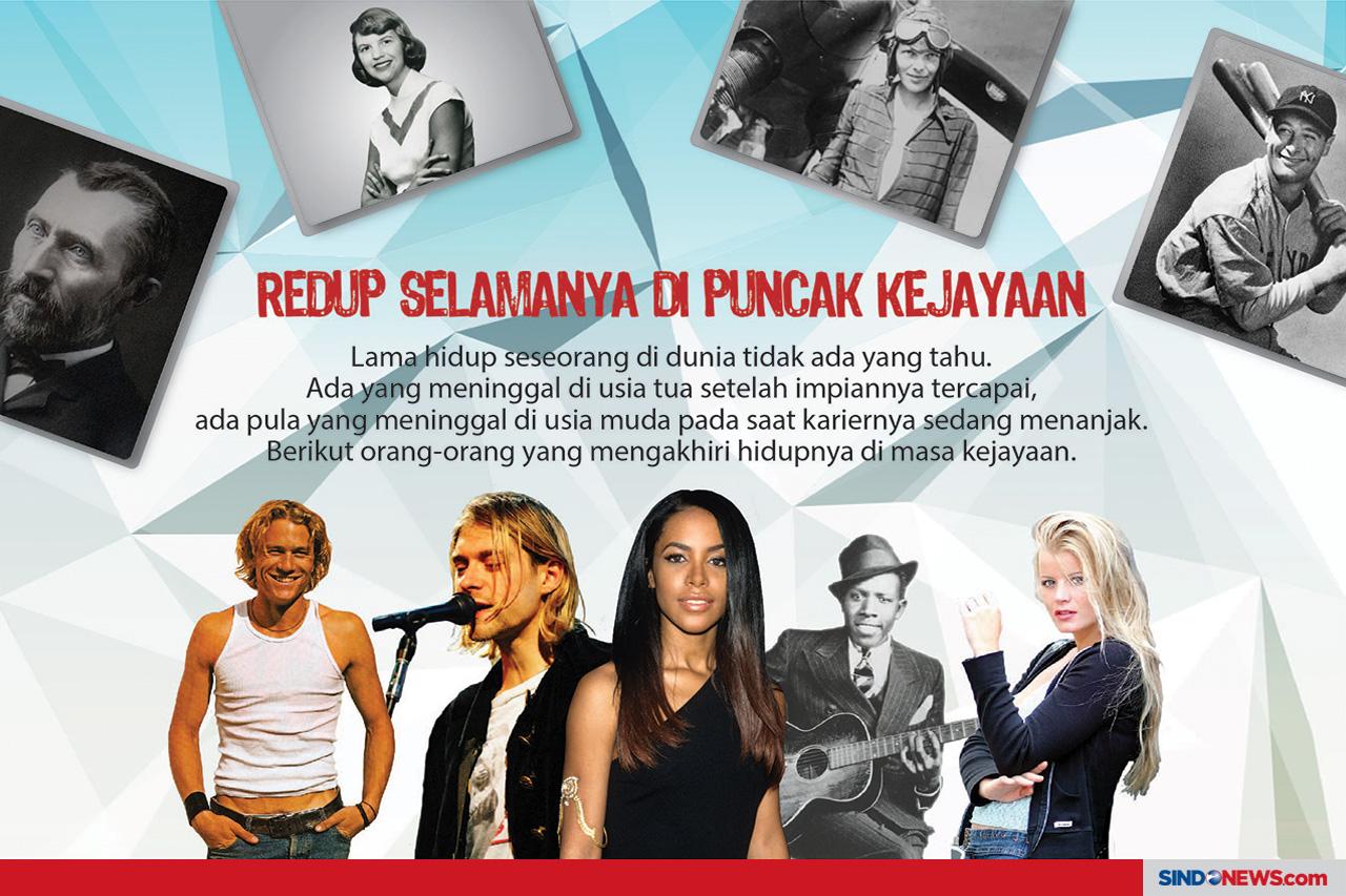 Deretan Artis yang Meninggal...
