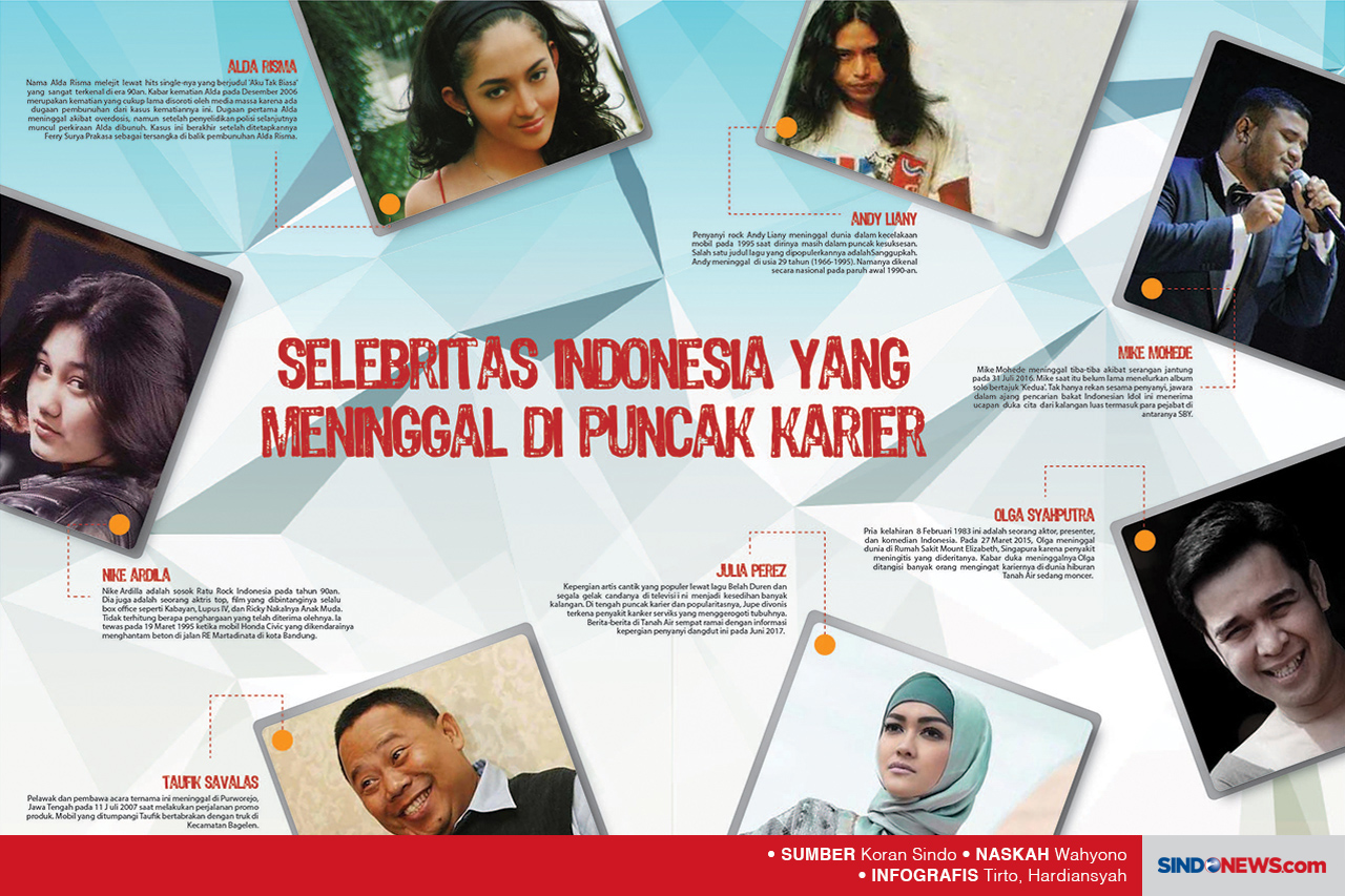 Deretan Artis yang Meninggal...