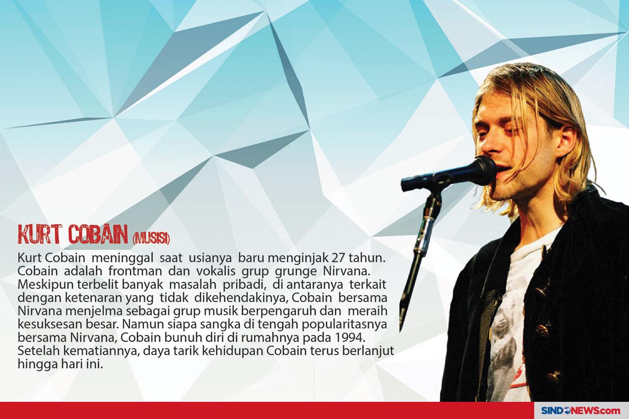 Deretan Artis yang Meninggal...