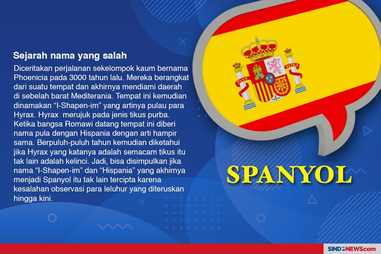Asal-usul Nama Negara...