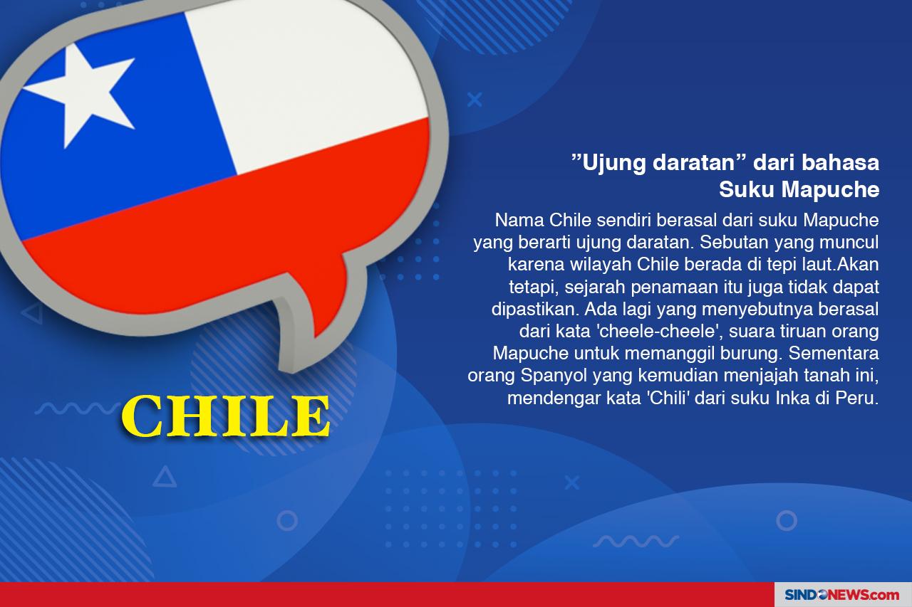 Asal-usul Nama Negara...