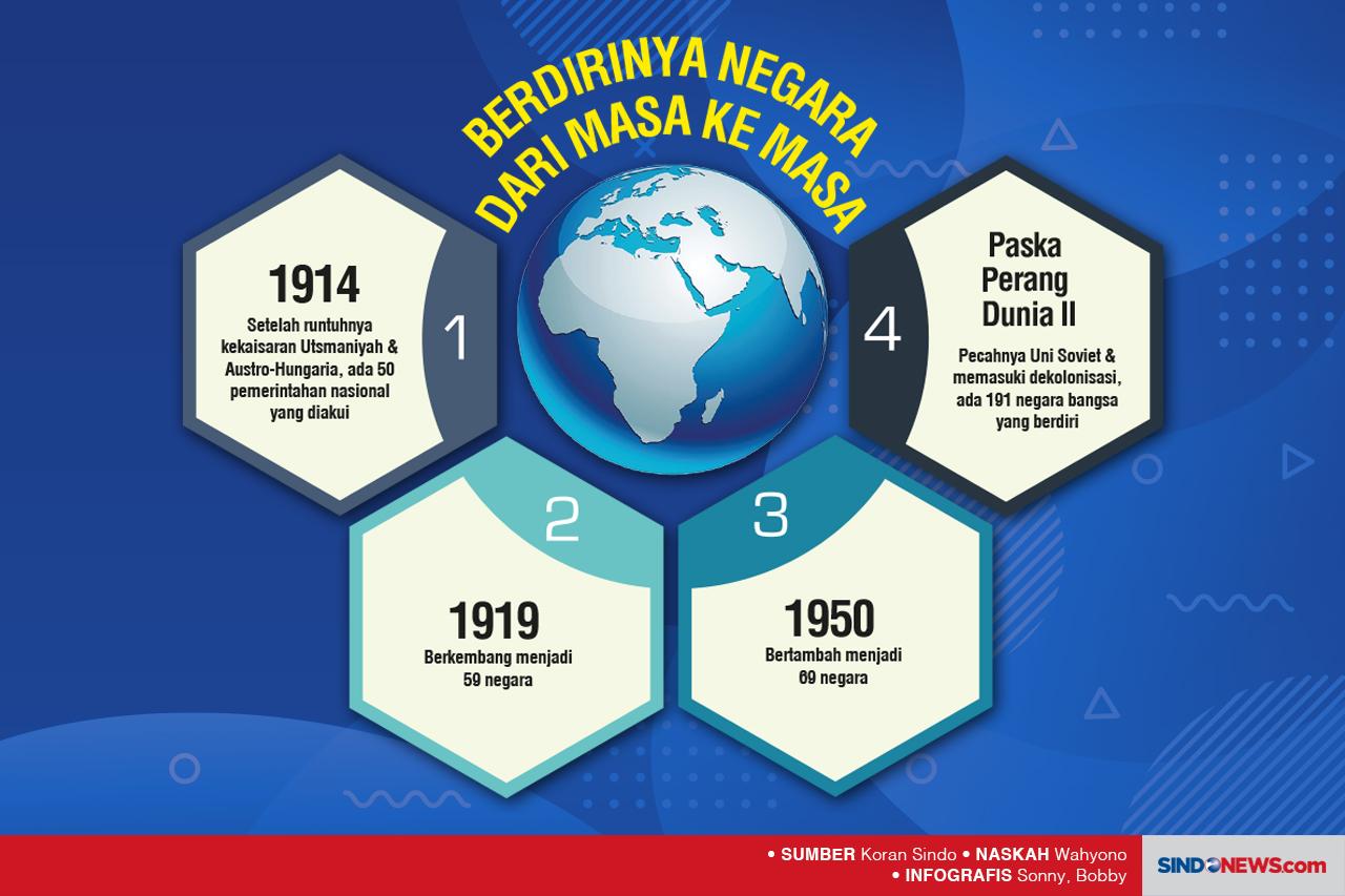 Asal-usul Nama Negara...
