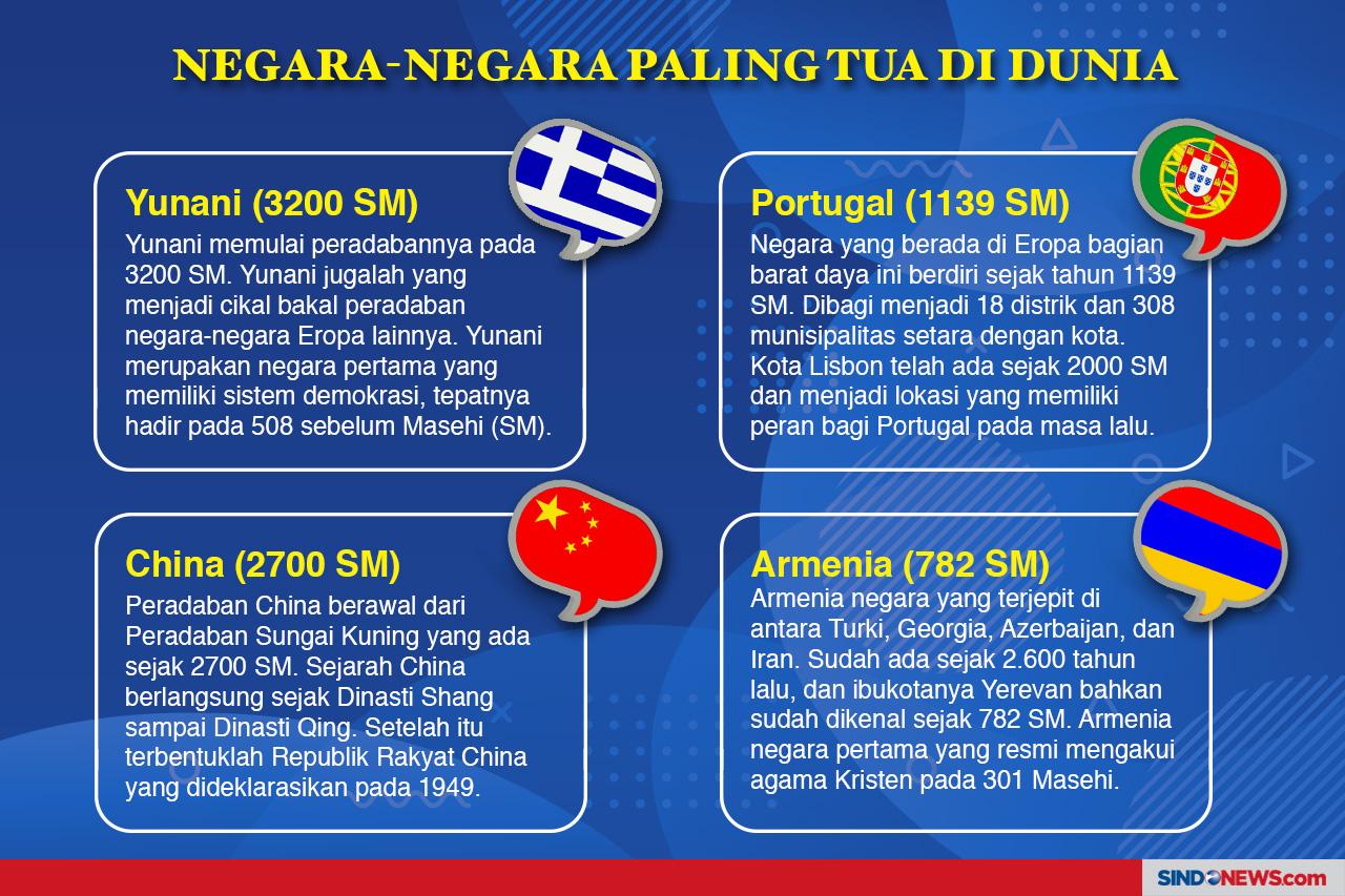Asal-usul Nama Negara...