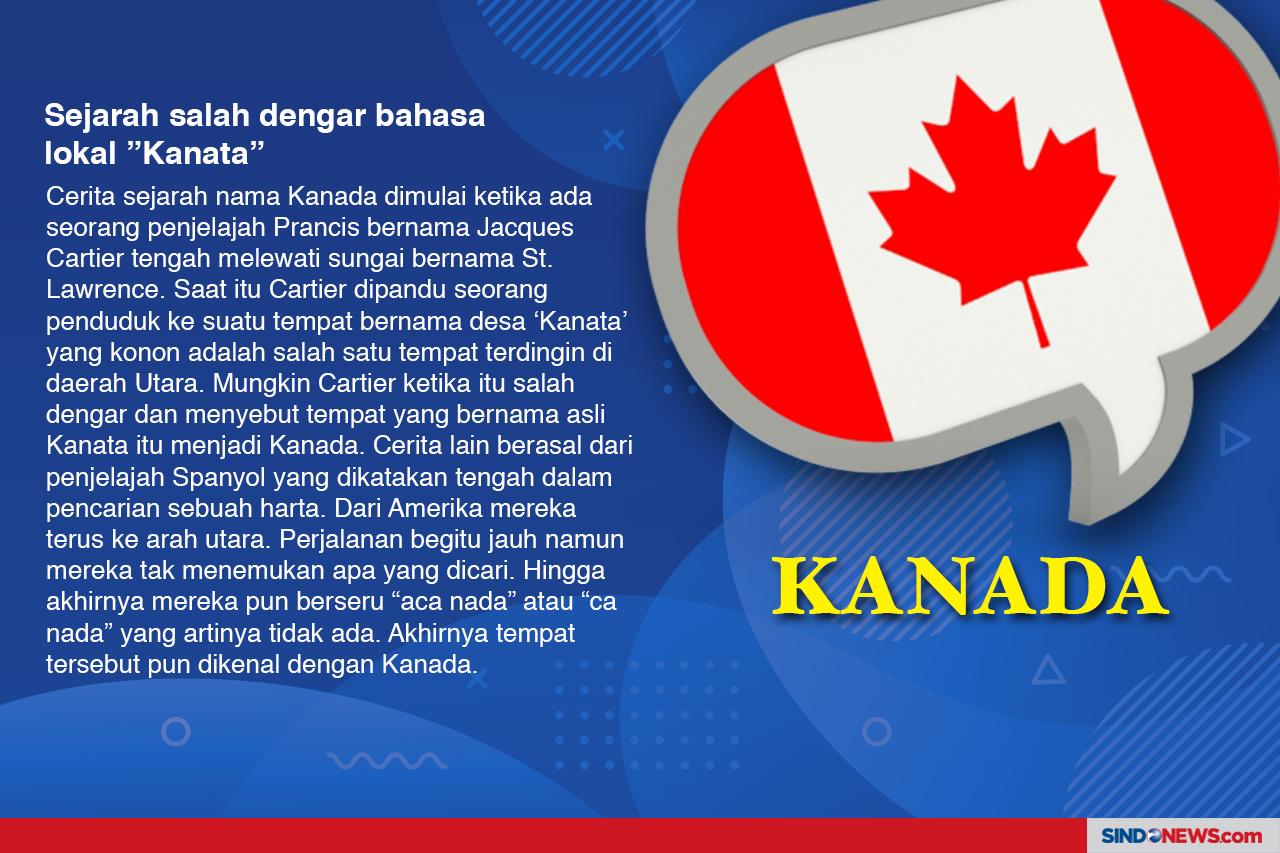 Asal-usul Nama Negara...