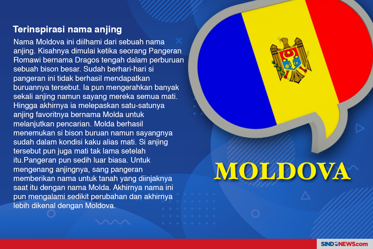 Asal-usul Nama Negara...