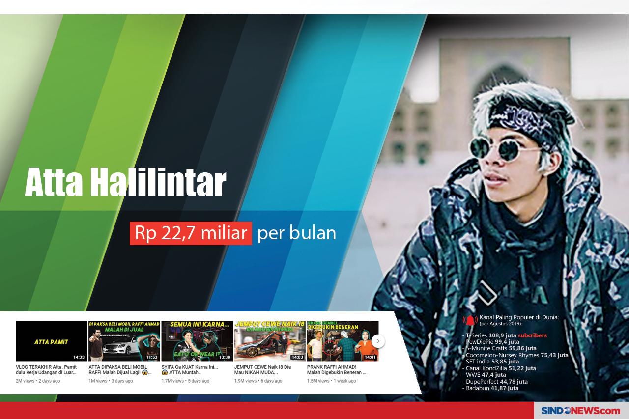 10 Youtuber Terkaya...