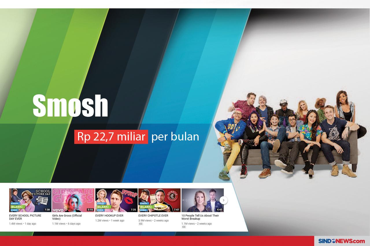 10 Youtuber Terkaya...