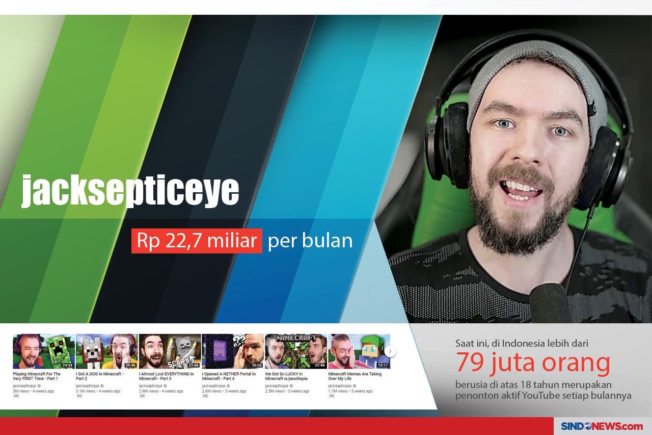 10 Youtuber Terkaya...