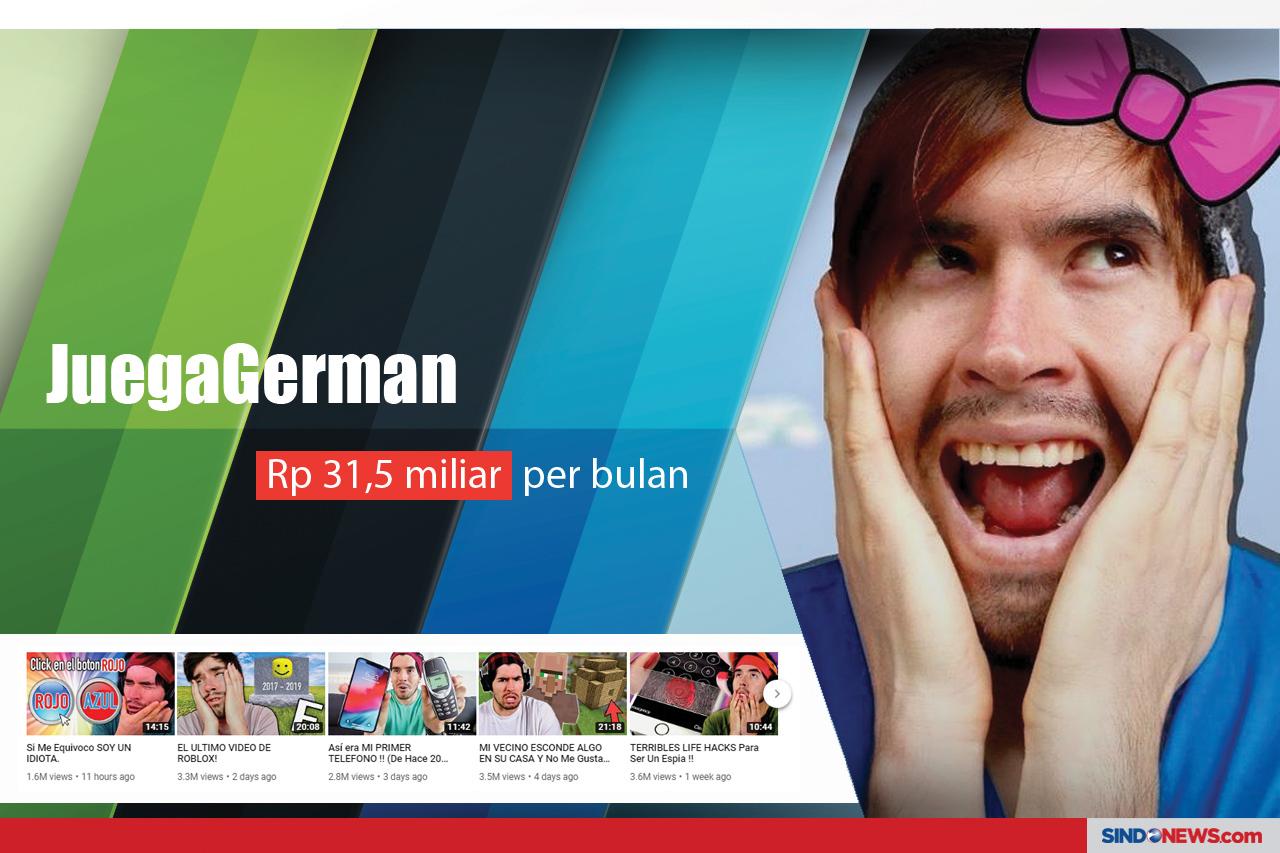 10 Youtuber Terkaya...