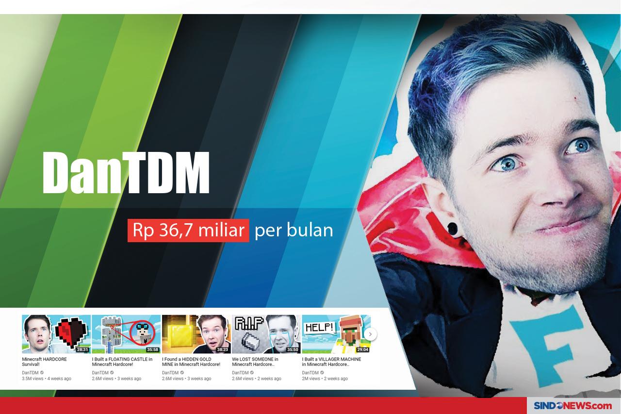 10 Youtuber Terkaya...