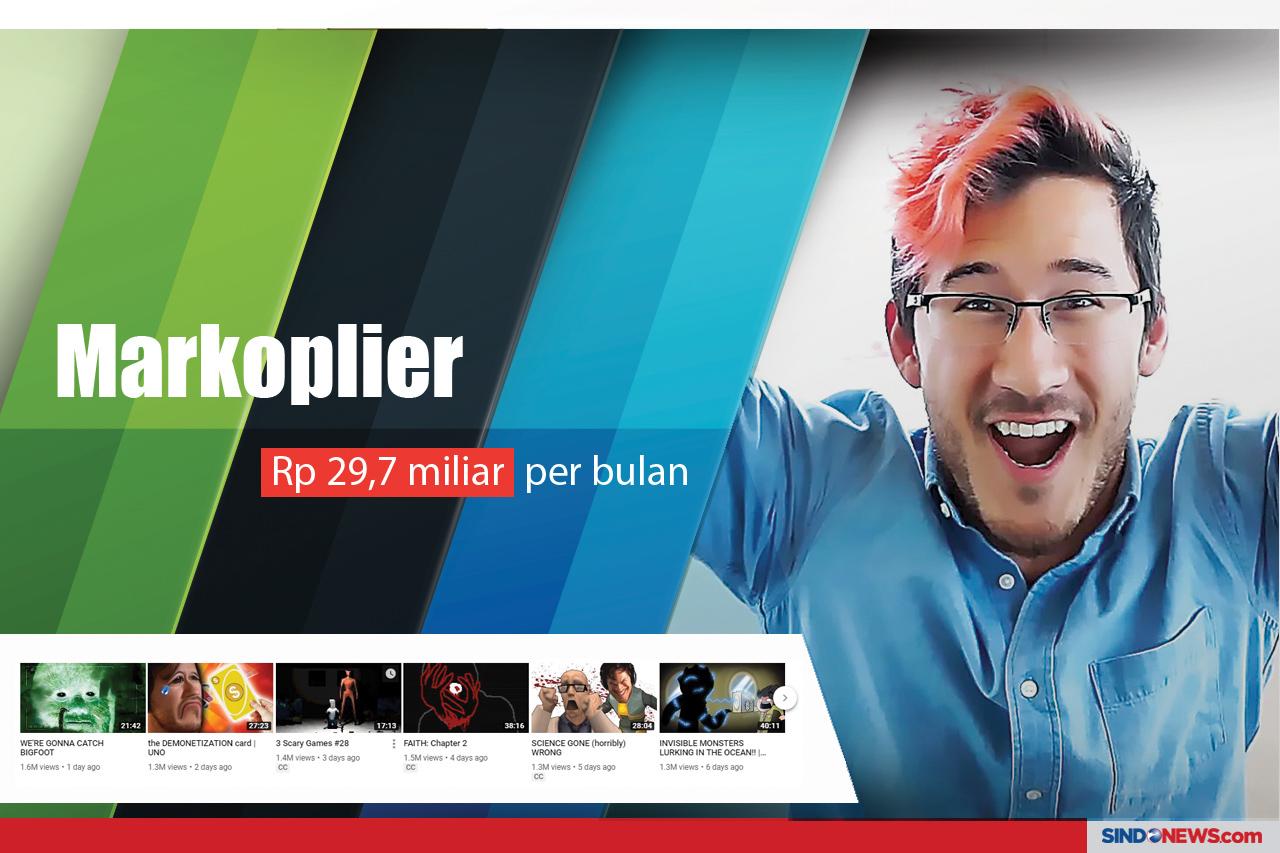 10 Youtuber Terkaya...