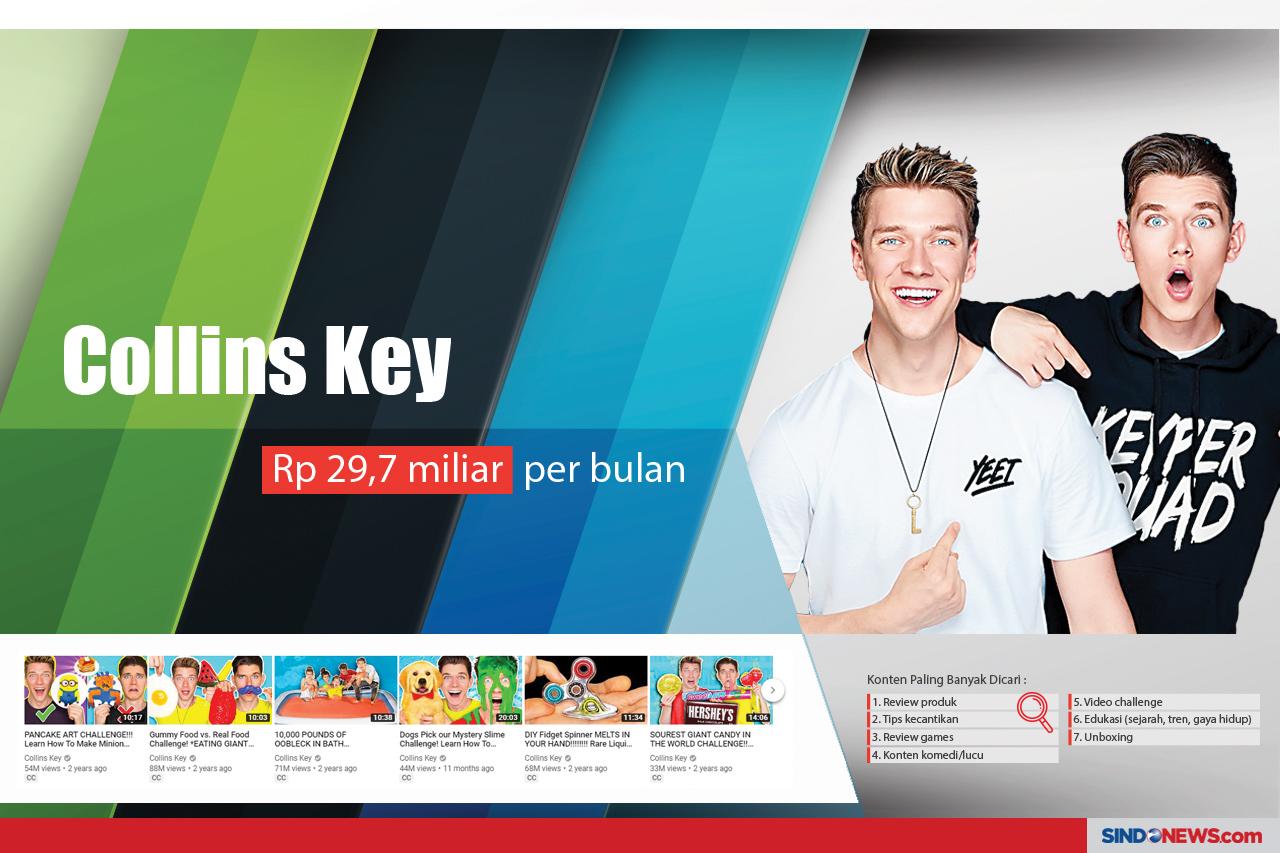 10 Youtuber Terkaya...