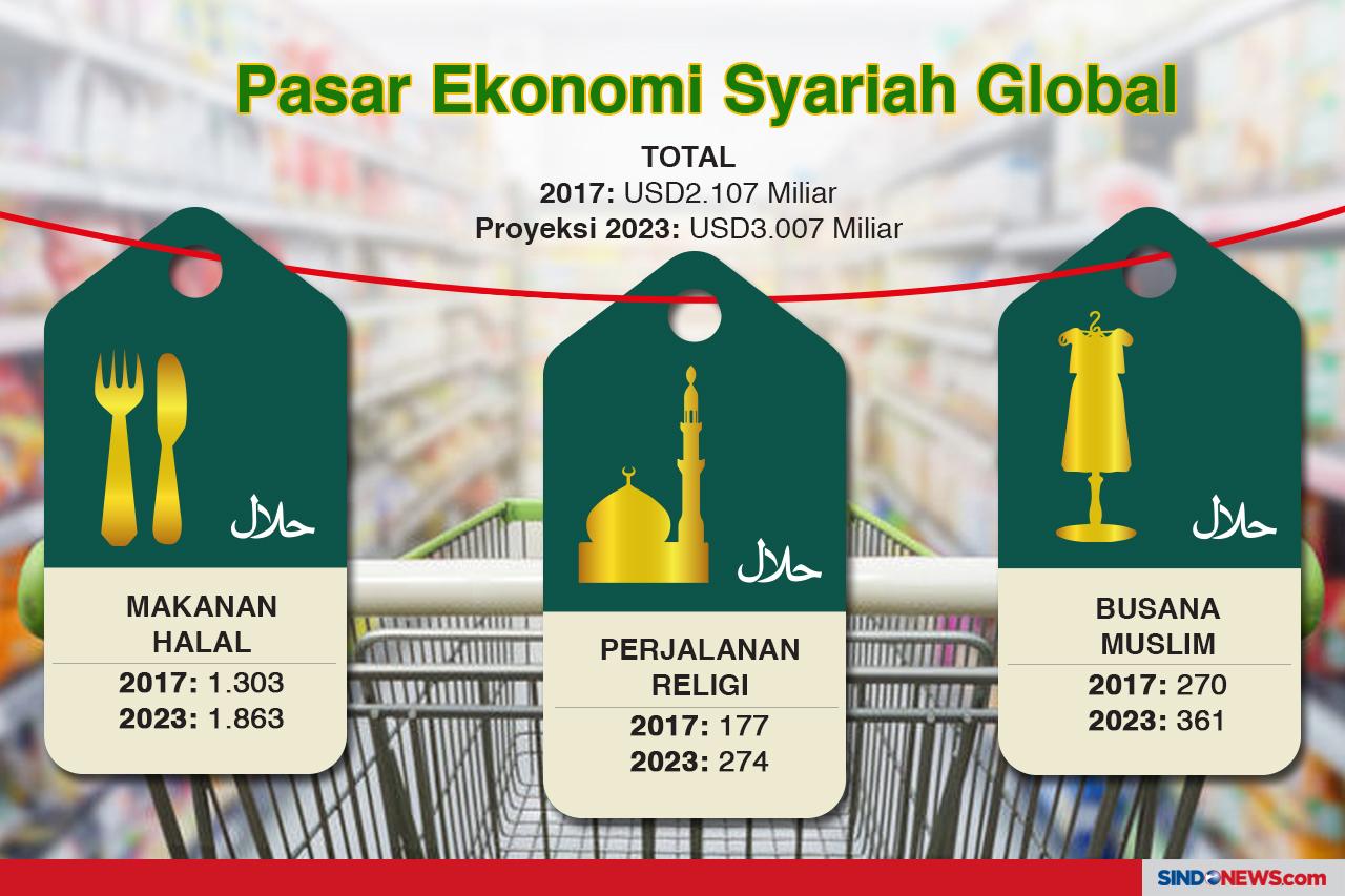 Potensi Industri Halal...