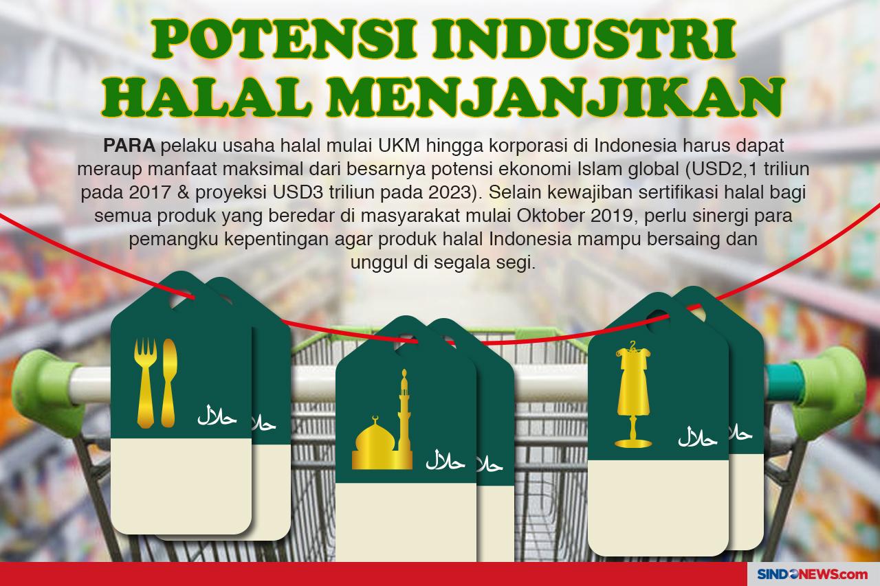 Potensi Industri Halal...