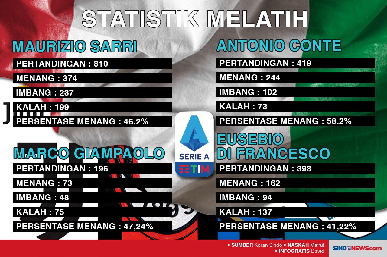 Wajah Baru yang Menjadi...